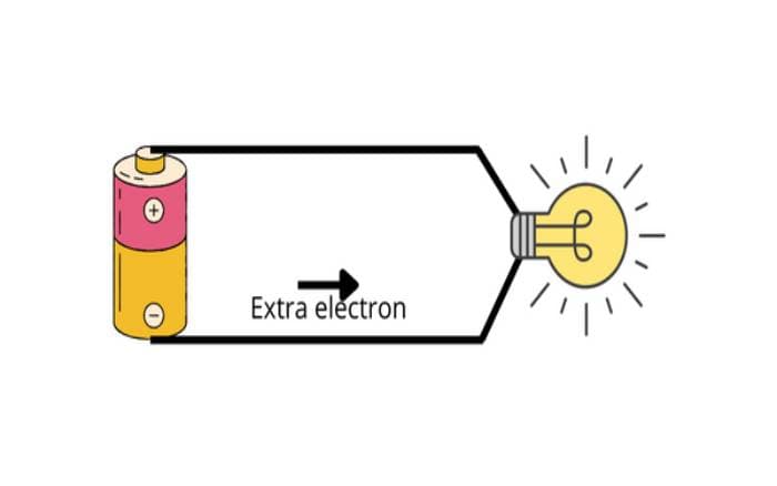 electron