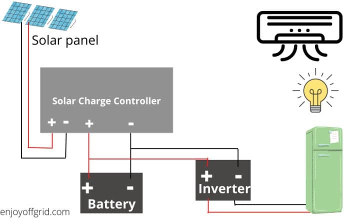 Off grid Solar System Wiring Diagram